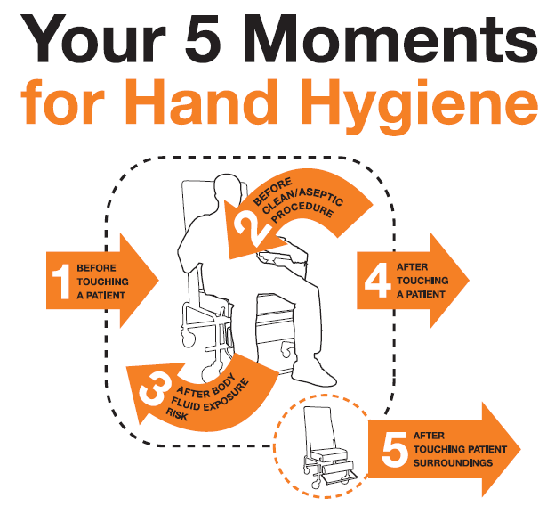 5 moments hand hygiene